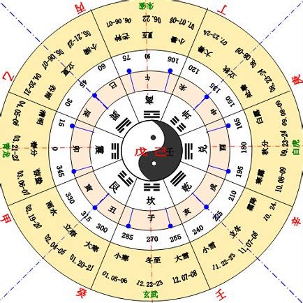 天干地支 屬性|天干地支（中国古代天文历法）